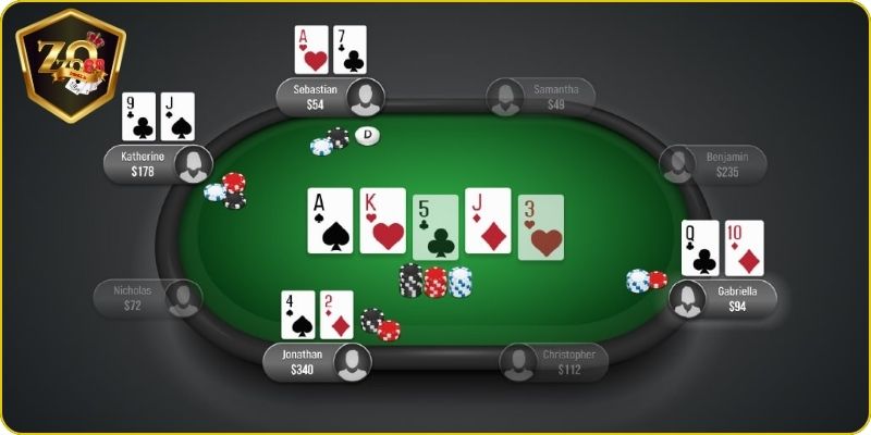 Poker Zozo68 - Bước Tiến Mới Trong Game Bài Trực Tuyến 4 Đôi nét về Poker Zozo68